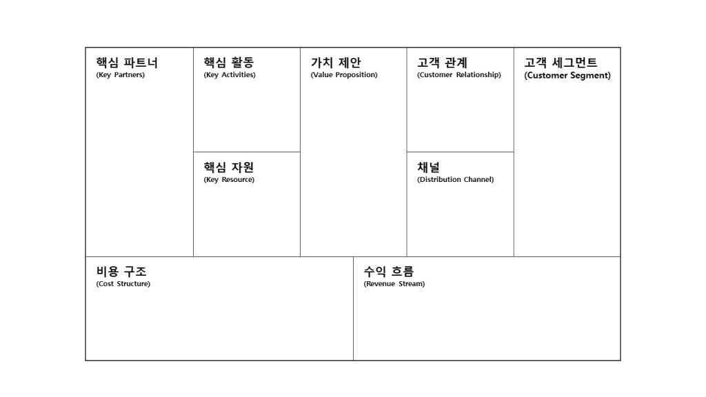 비즈니스모델 캔버스