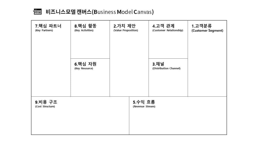 비즈니스모델-캔버스-PPT-템플릿-다운로드