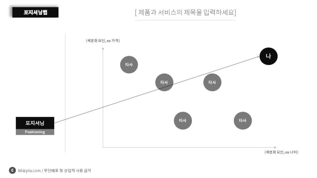 STP전략-포지셔닝맵-다운-다운로드-1면