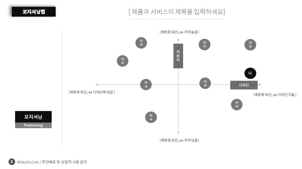 STP전략-포지셔닝맵-다운-다운로드-4면