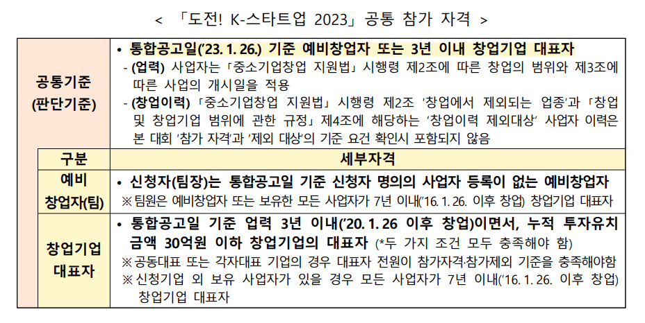 도전 K-스타트업 2023 공통 참가 자격