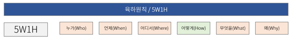 육하원칙-6하원칙-5w1h-구성요소