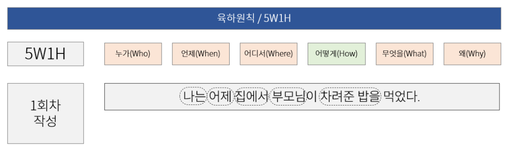 6하원칙-육하원칙-예시