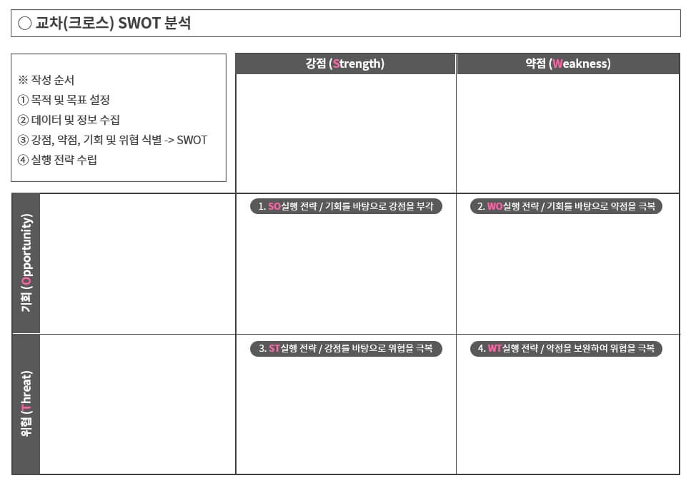 교차-SWOT-분석-PPT-템플릿-양식