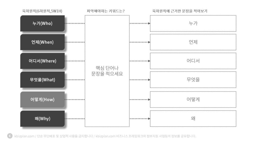 육하원칙-6하원칙-PPT-템플릿-양식