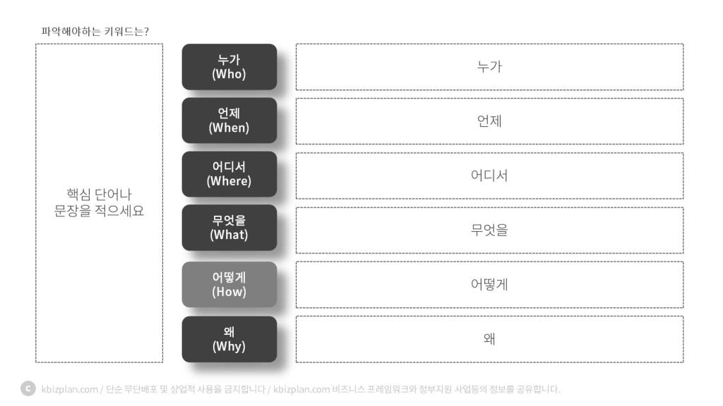 육하원칙-6하원칙-PPT-템플릿-양식-2