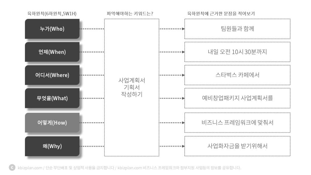 육하원칙-6하원칙-PPT-템플릿-작성-예시