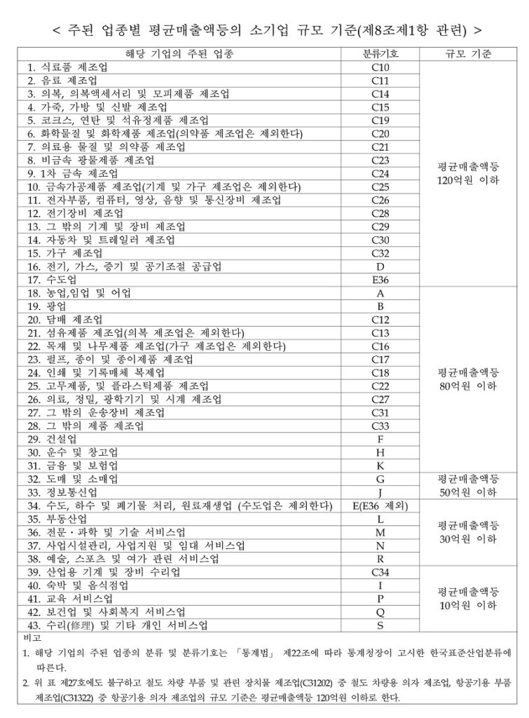 소기업-업종별-매출액-분류-한국표준산업분류기준