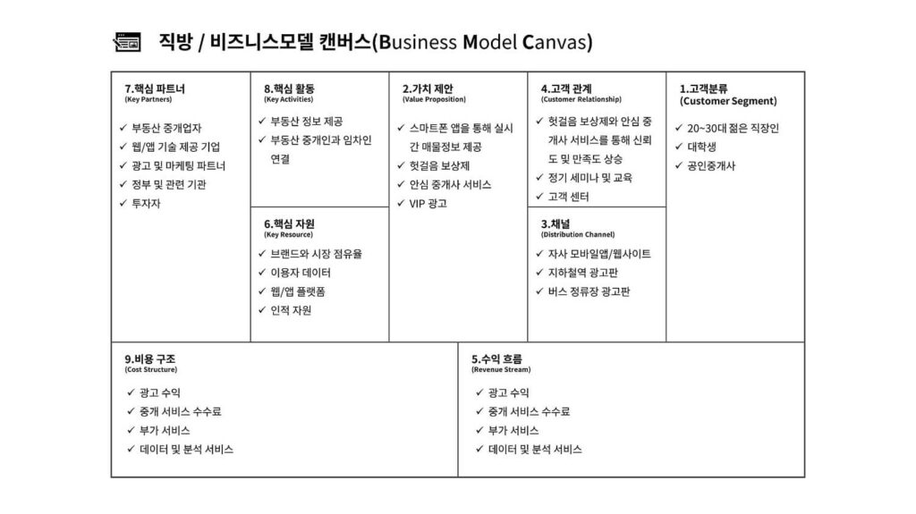 01-직방-비즈니스모델-캔버스-PPT-예시-사례