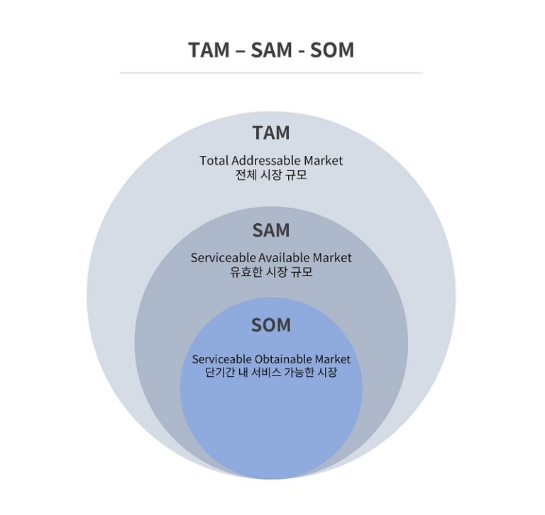 TAM-SAM-SOM-템플릿-이미지