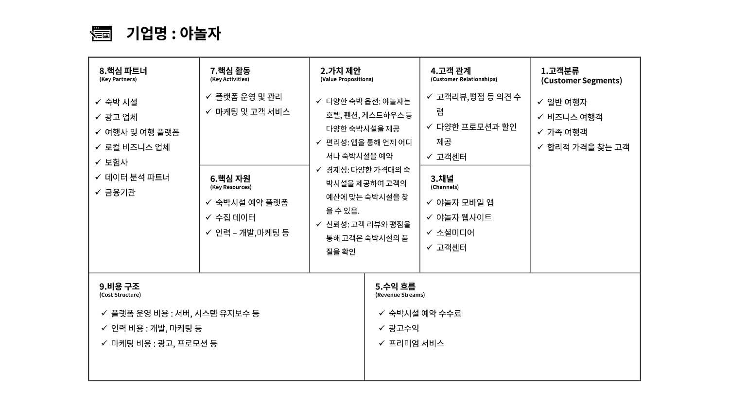 야놀자-비즈니스모델-캔버스-PPT-예시-사례-다운로드