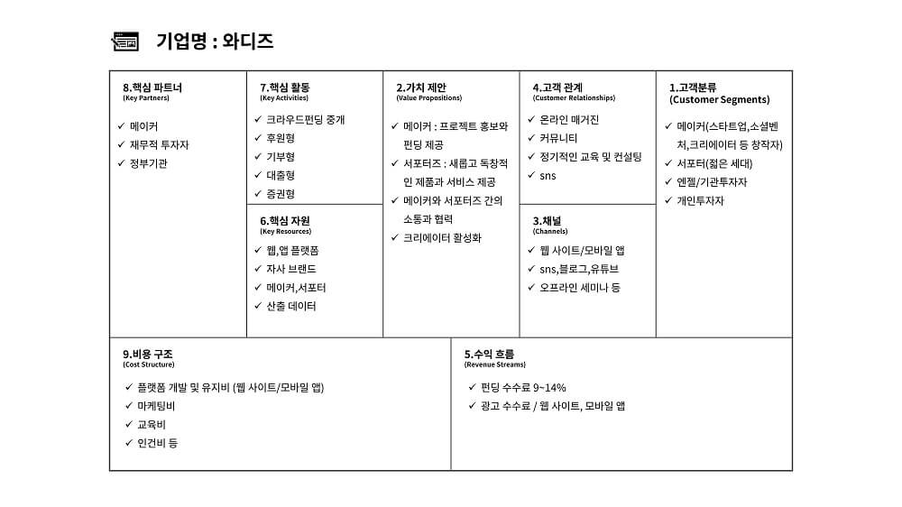 와디즈-비즈니스모델-캔버스-PPT-예시-사례