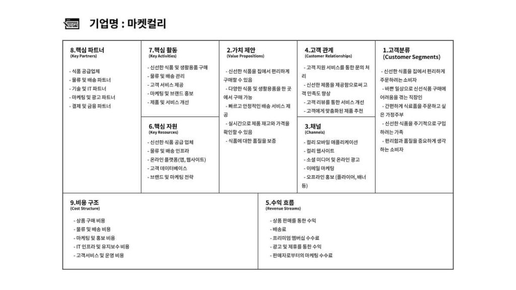 마켓컬리-비즈니스모델-캔버스-PPT-예시-사례-다운로드